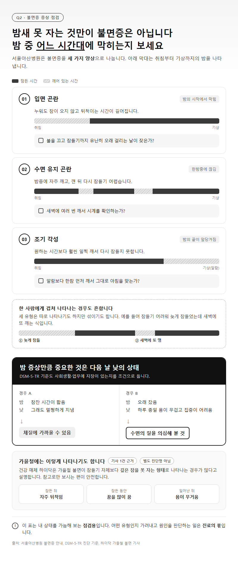 Q2. 불면증 증상은 구체적으로 어떤 모습으로 나타나나요?