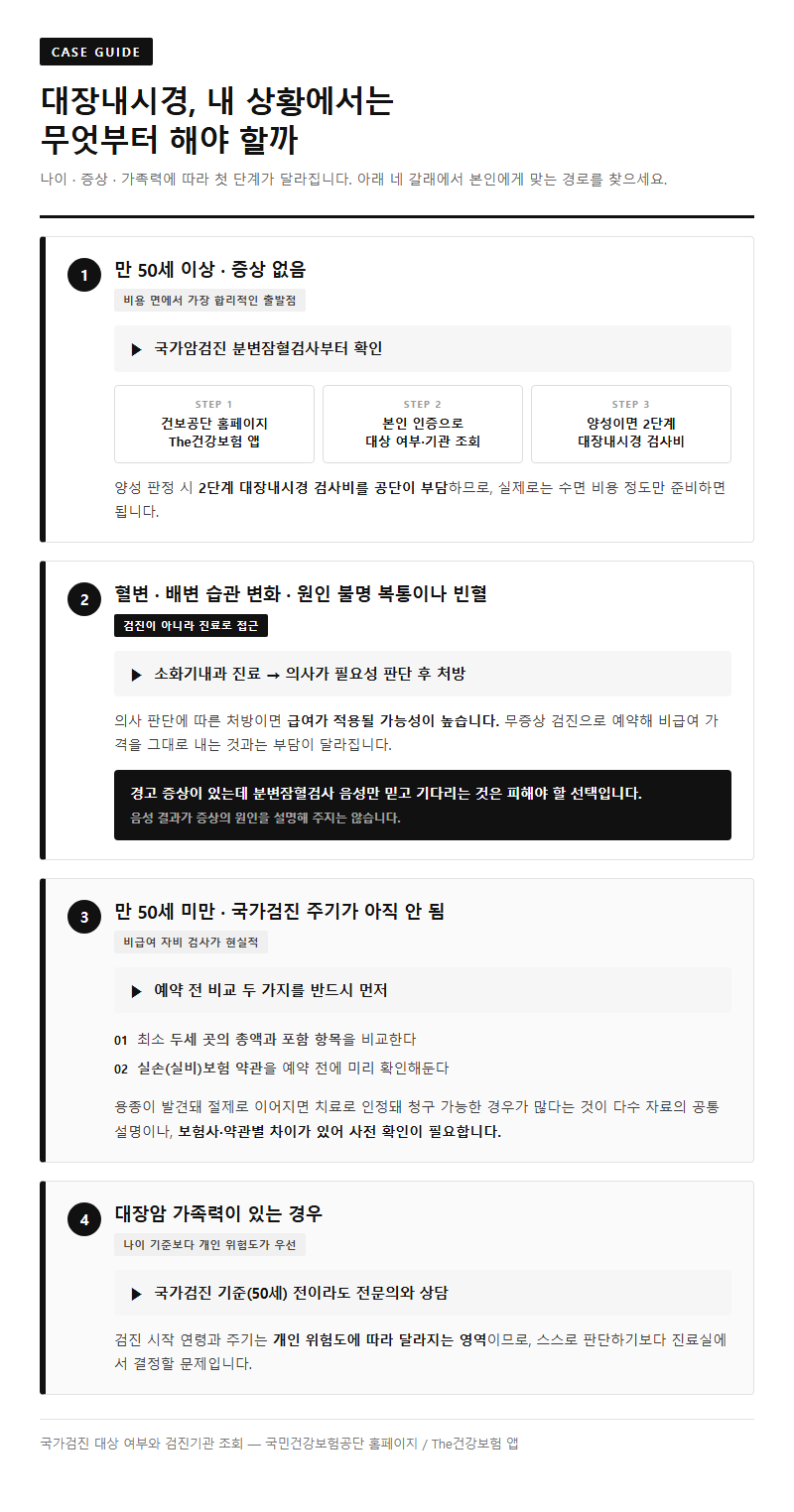 상황별 추천