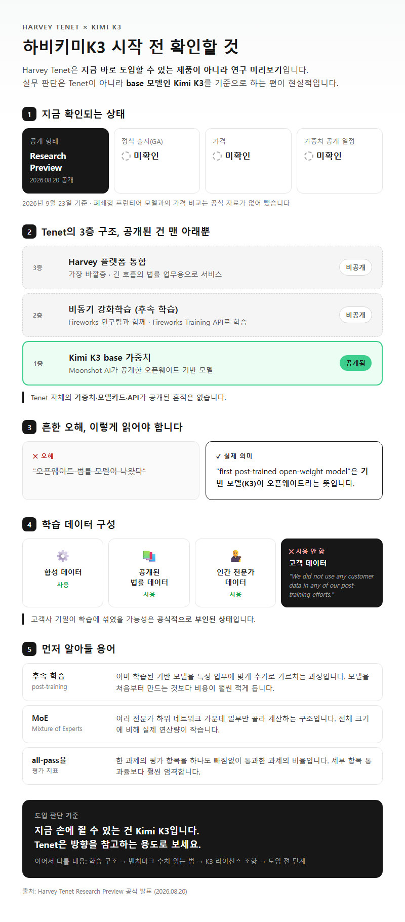 하비키미K3 시작 전 확인할 것