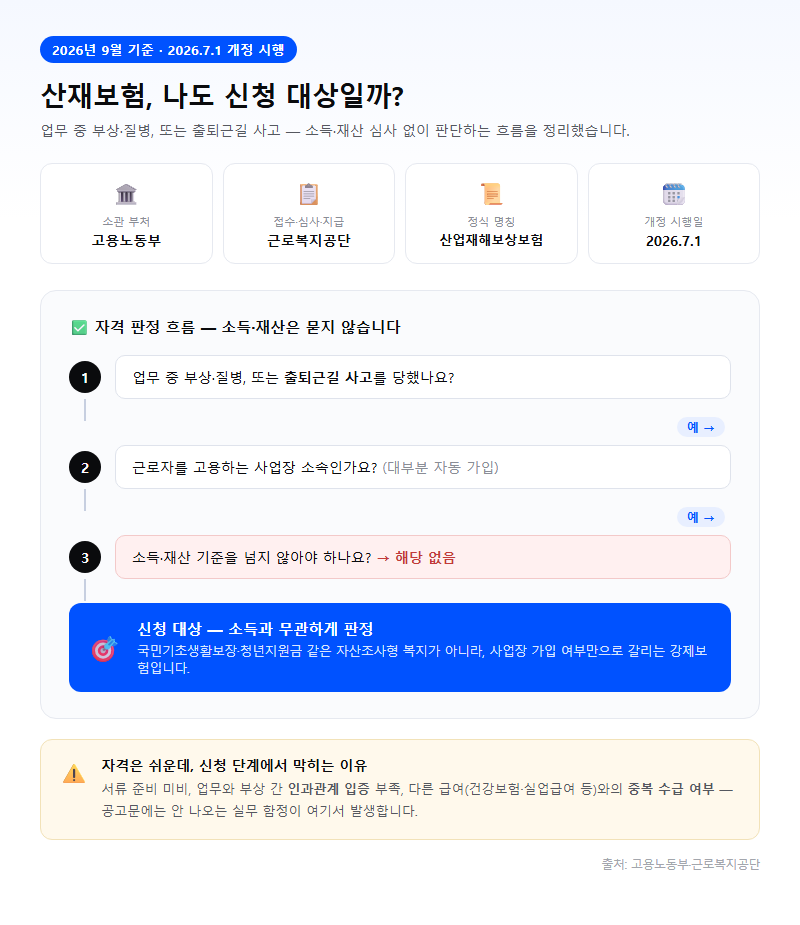 산재보험 신청절차 개요