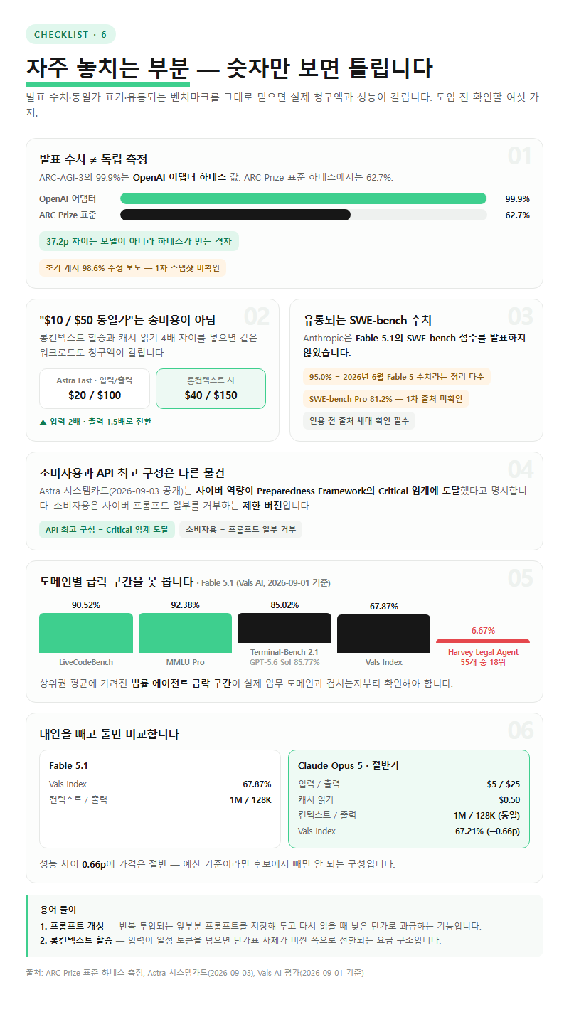 자주 놓치는 부분