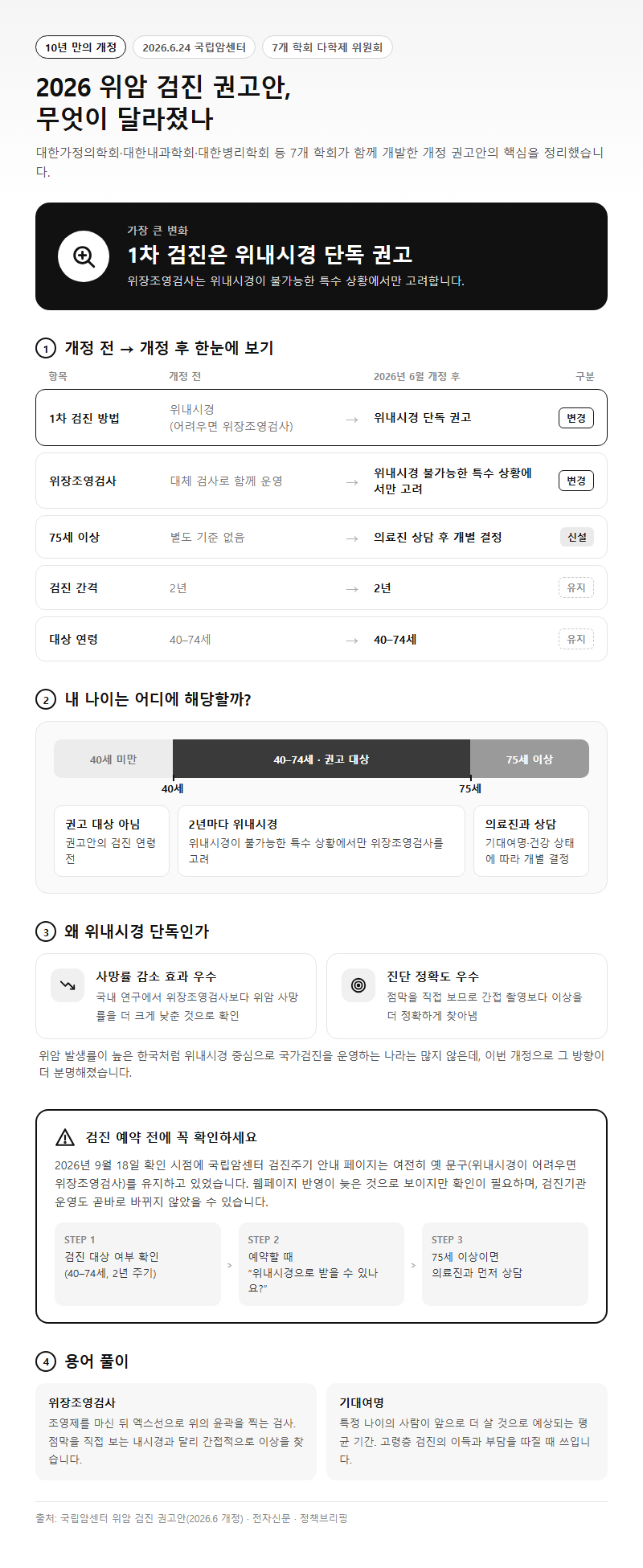 Q4. 2026년에 바뀐 위암 검진 권고안, 이전과 무엇이 달라졌나요?