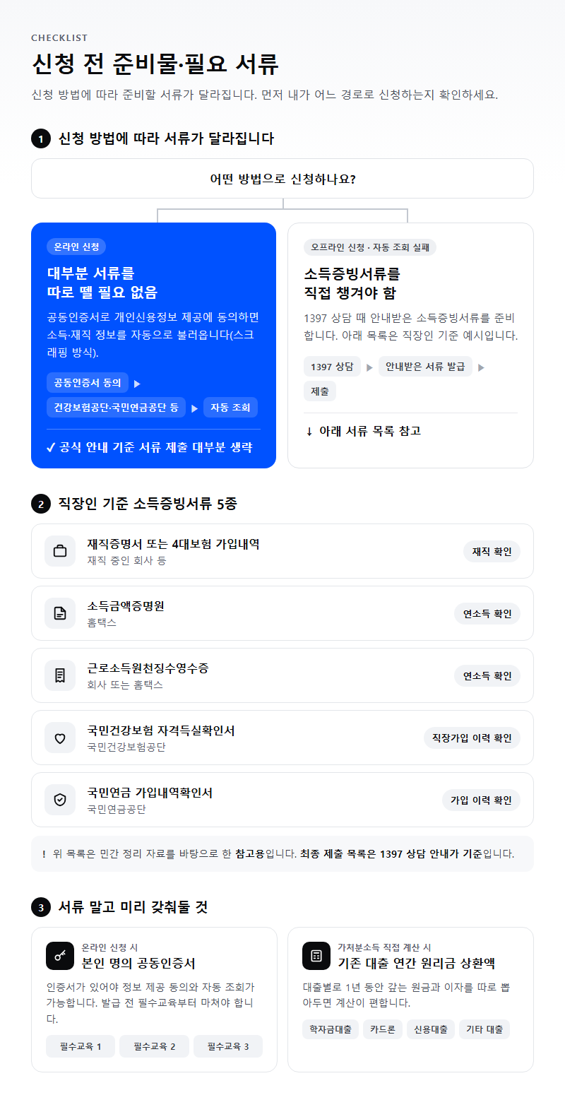 준비물·필요 서류