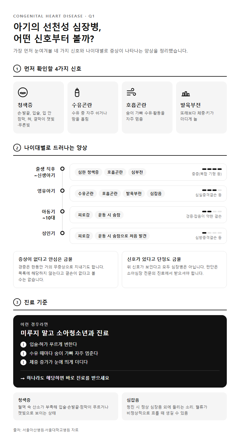 Q1. 아기가 선천성 심장병이면 어떤 증상부터 나타나나요?