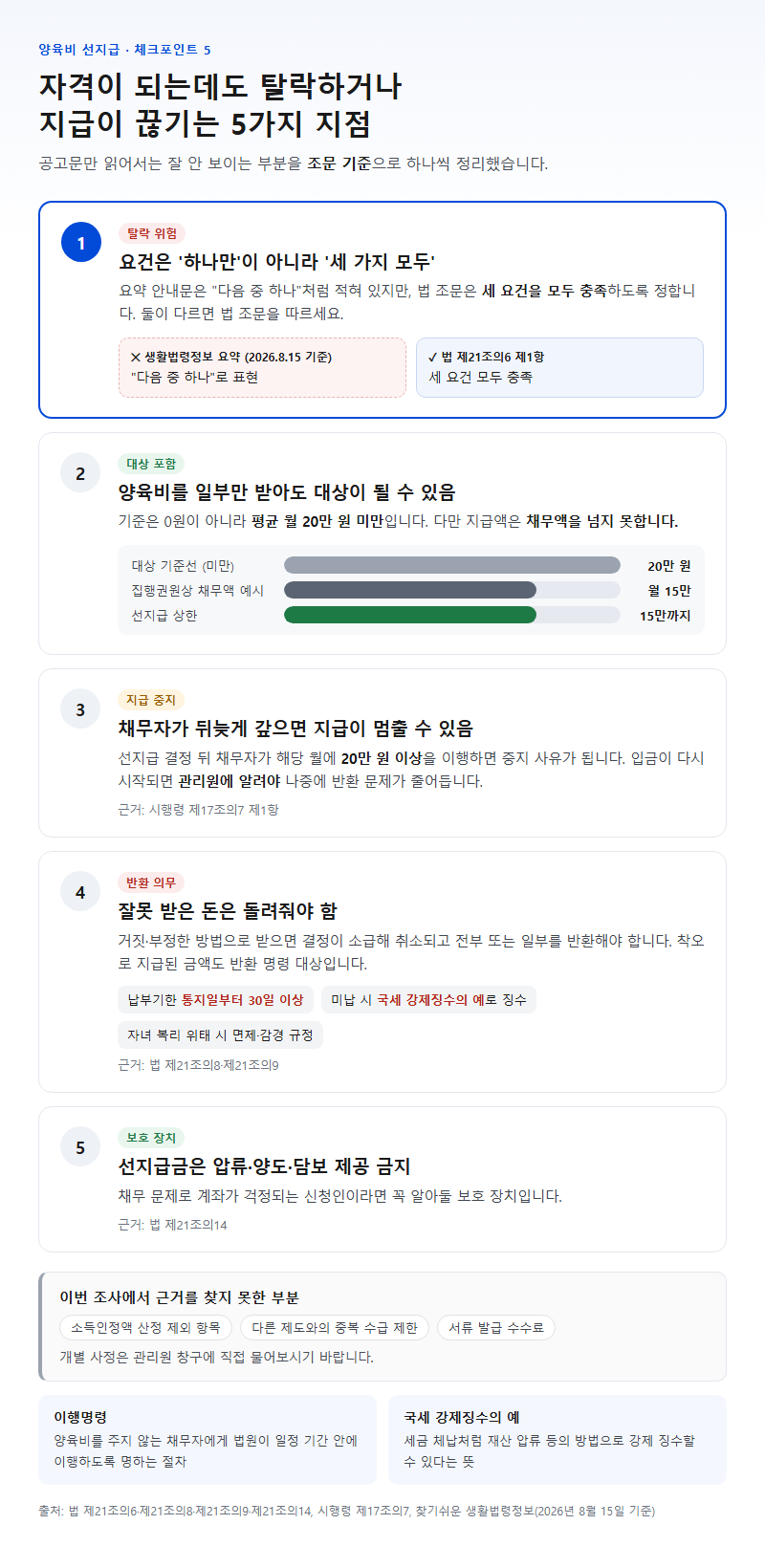 자주 놓치는 부분