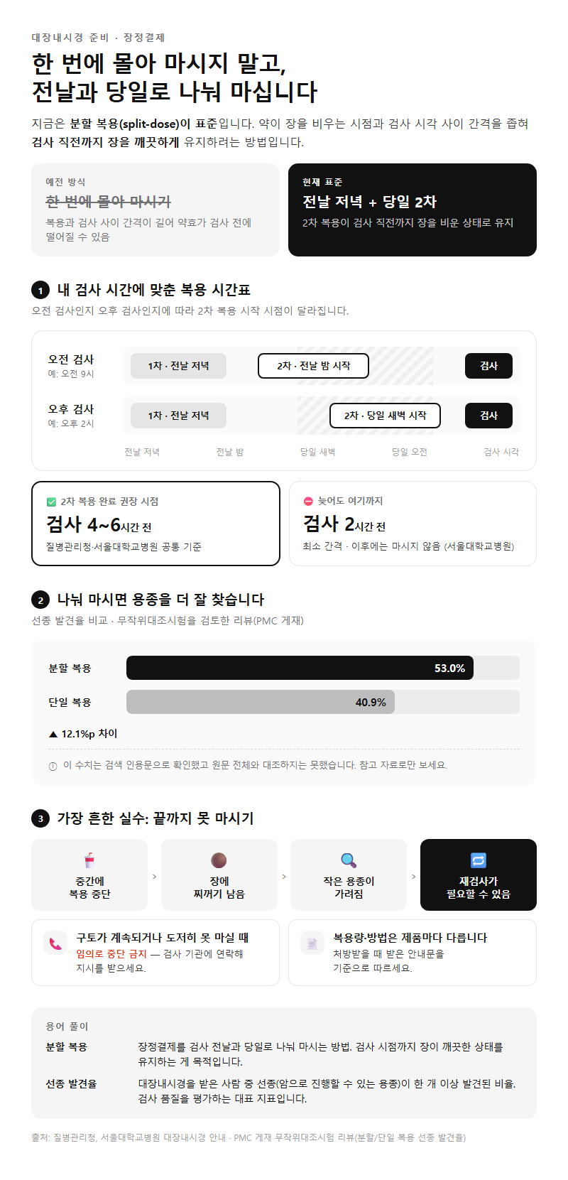 3. 장정결제 분할 복용법과 나눠 마시는 이유