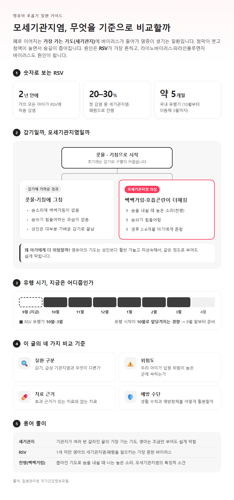 모세기관지염, 무엇을 기준으로 비교해야 할까
