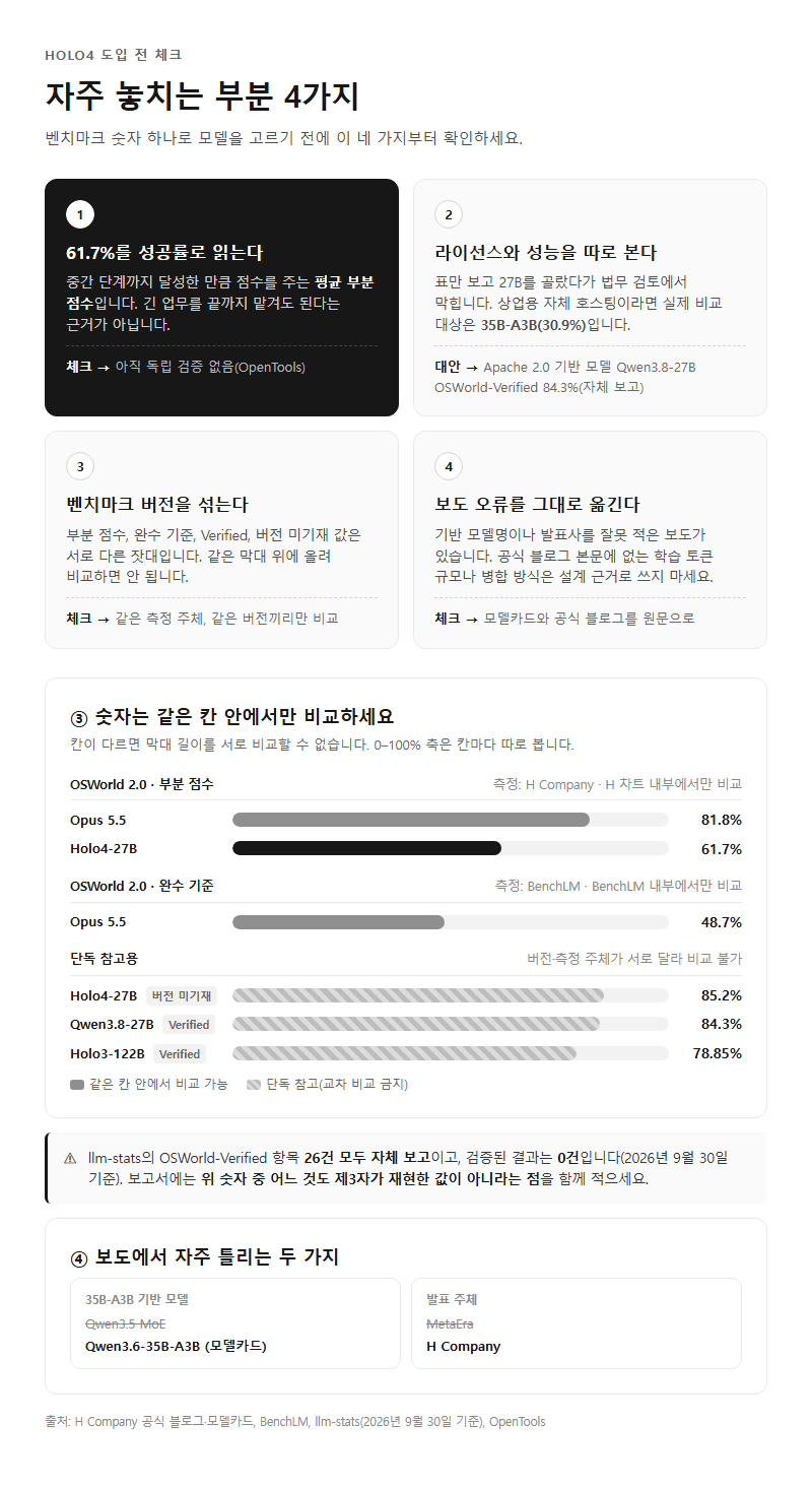 자주 놓치는 부분