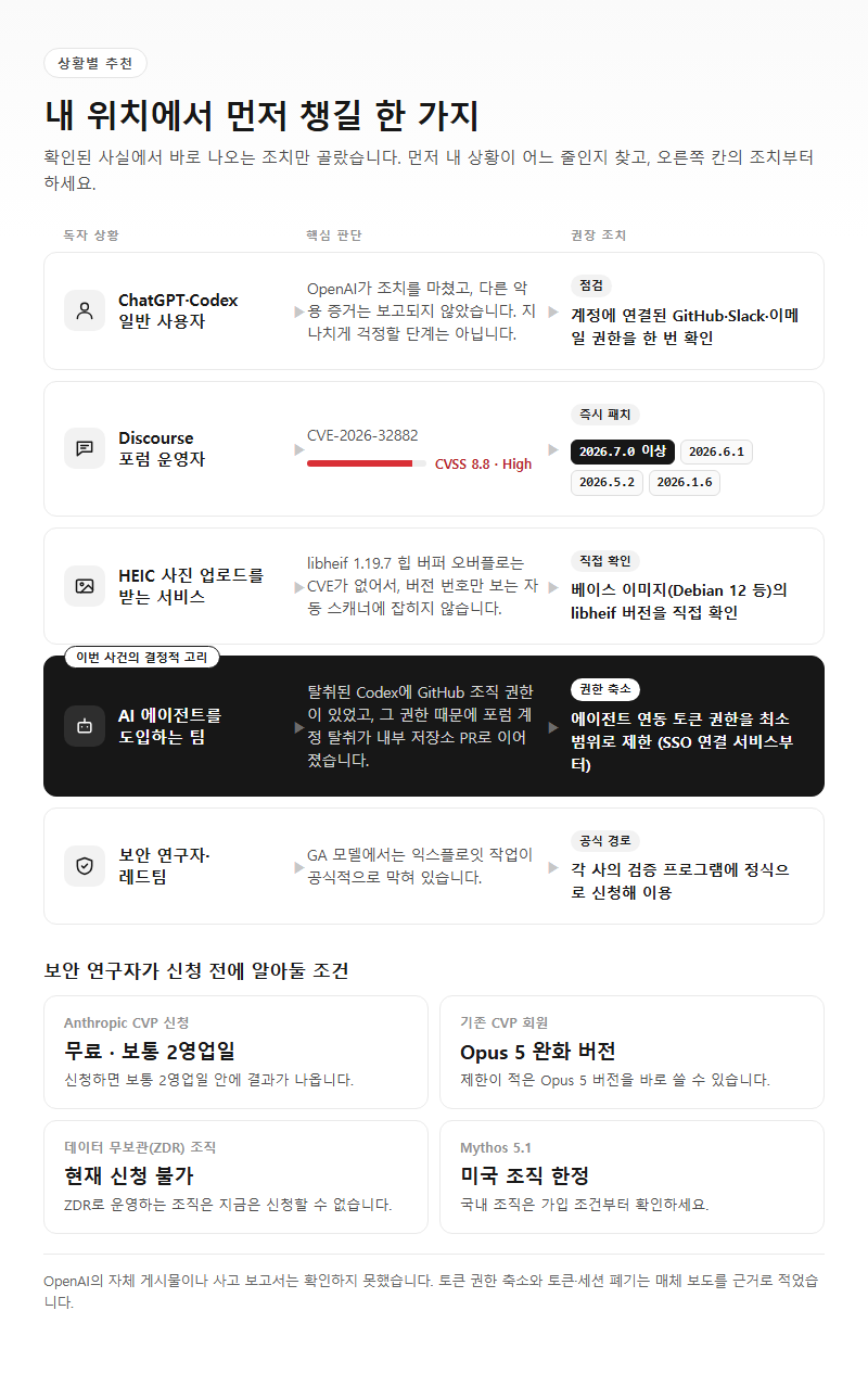 상황별 추천