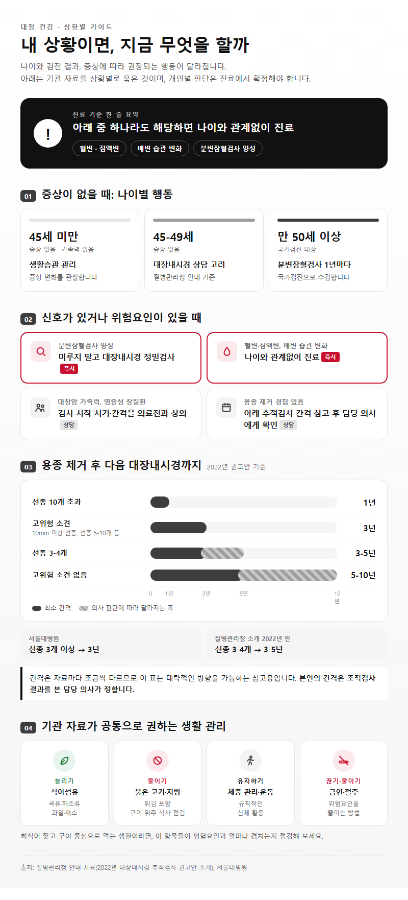 상황별 추천