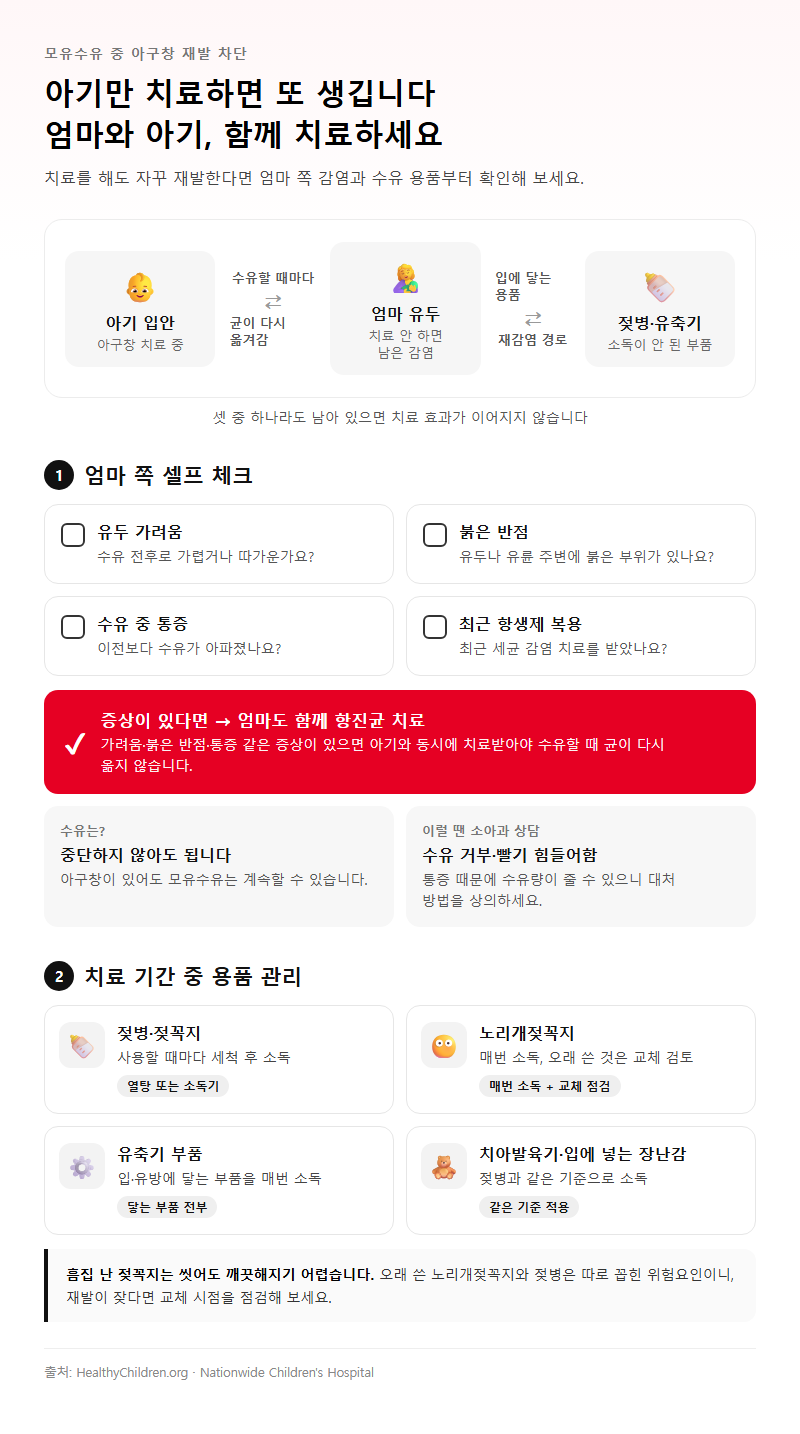 4. 모유수유 중 재발을 끊는 법, 엄마와 아기 동시 치료