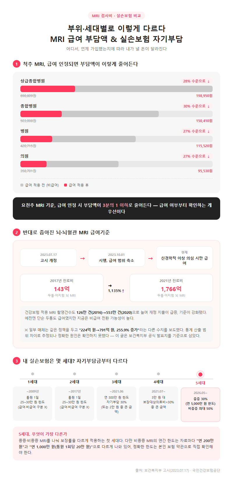 옵션·유형별 비교