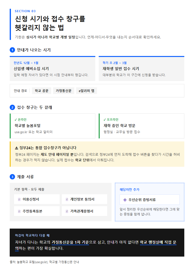 3. 신청 시기와 접수 창구를 헷갈리지 않는 법