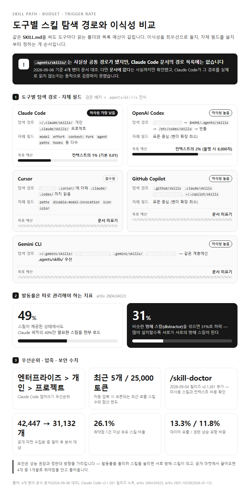 옵션·유형별 비교
