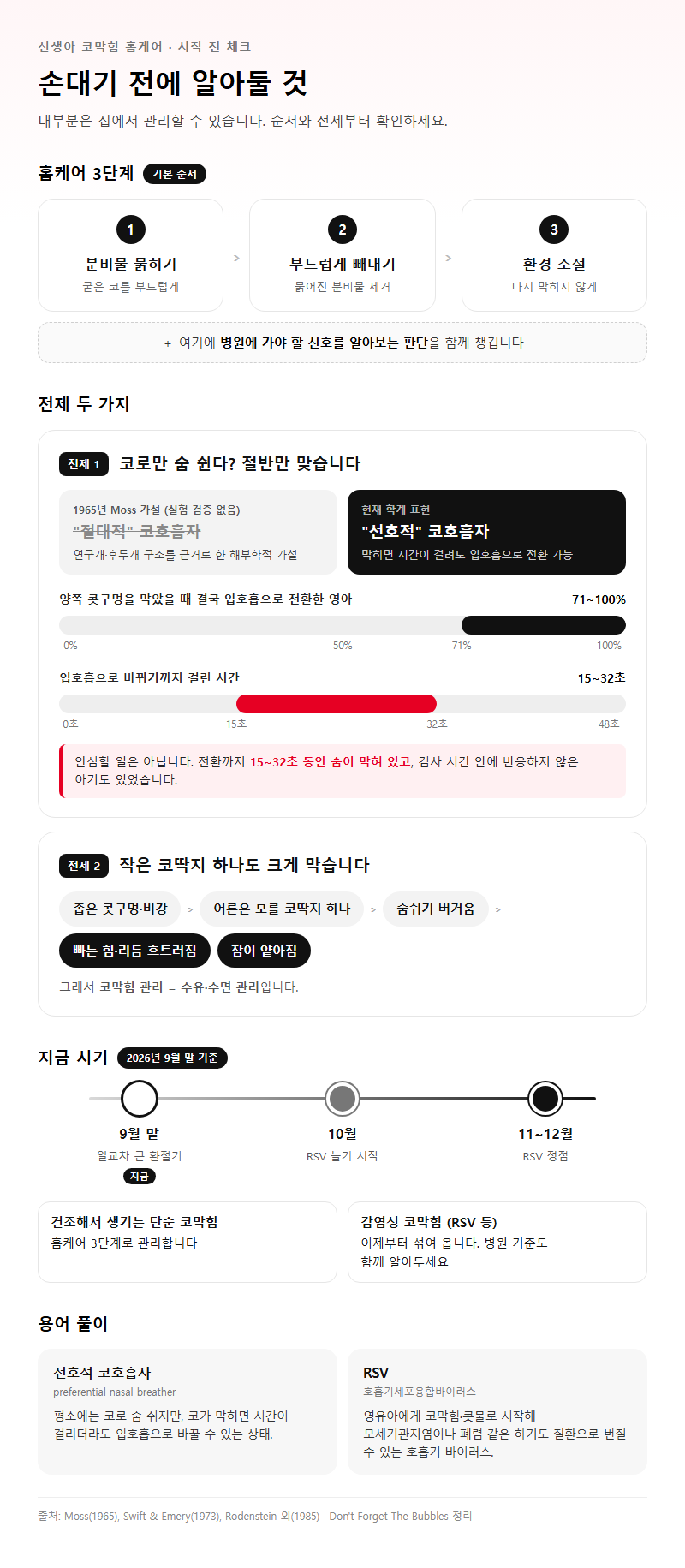 신생아코막힘 시작 전 확인할 것