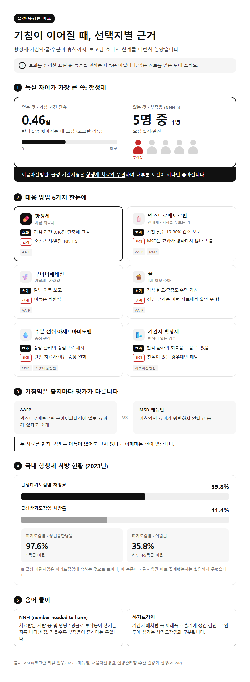 옵션·유형별 비교