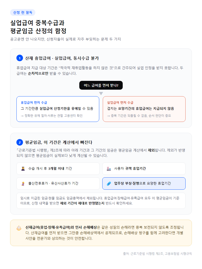4. 신청 전 반드시 확인할 것 — 실업급여 중복수급과 평균임금 산정의 함정