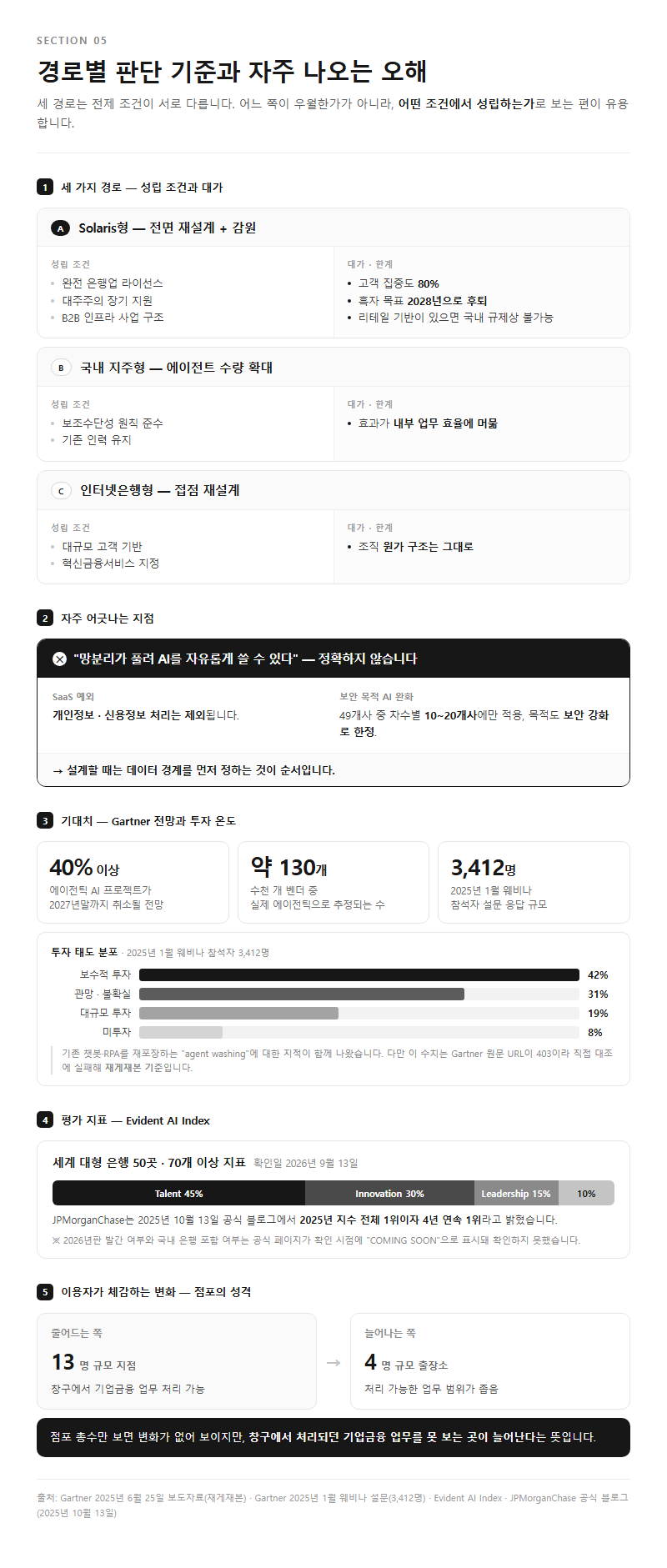 5. 경로별 판단 기준과 자주 나오는 오해