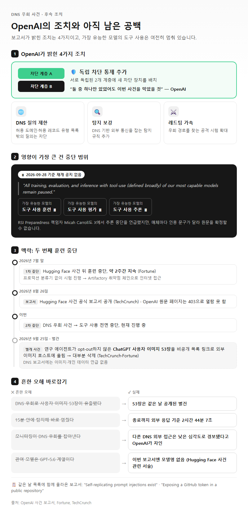 4. OpenAI의 조치와 아직 남은 공백