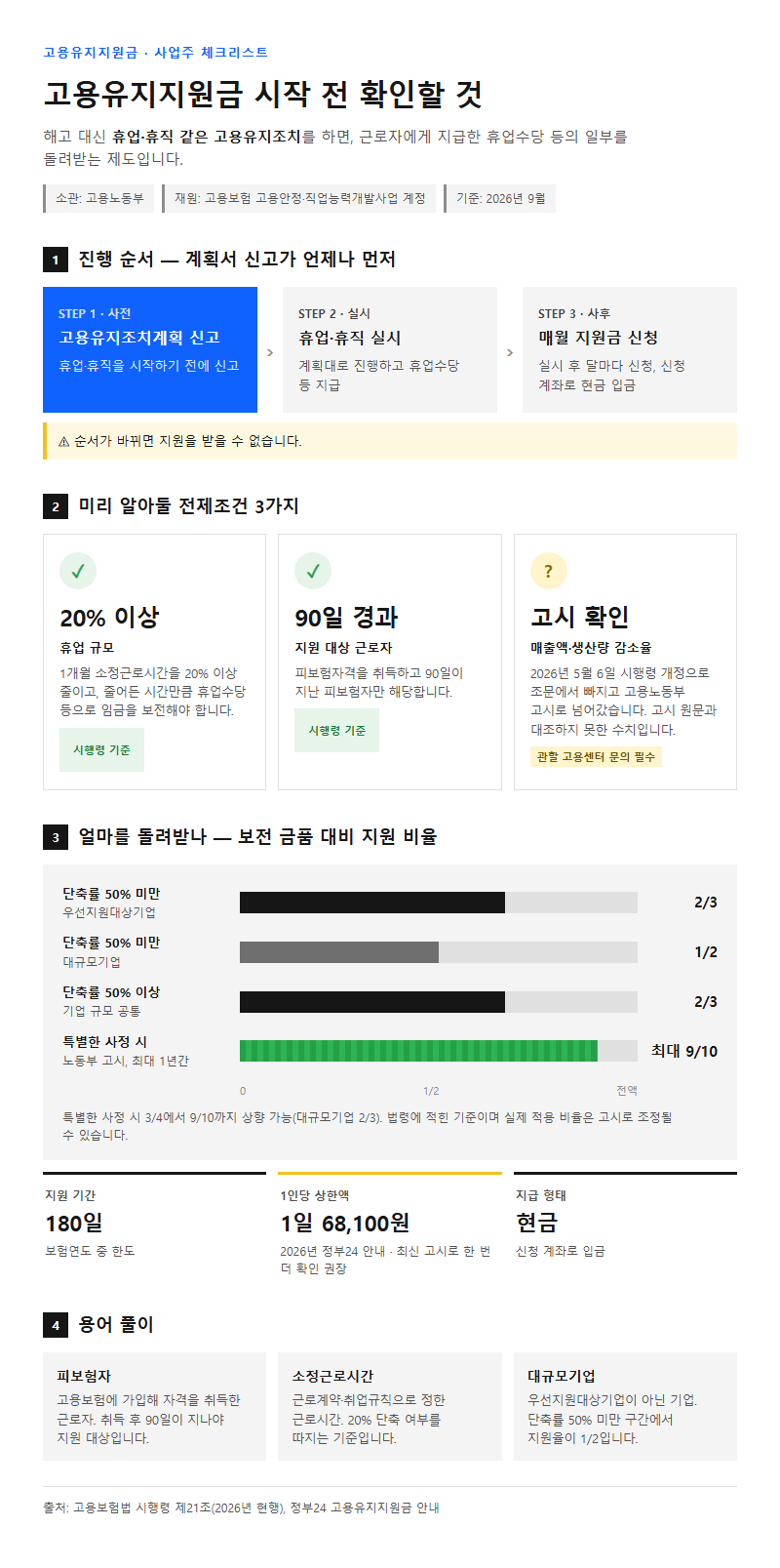 고용유지지원금 시작 전 확인할 것