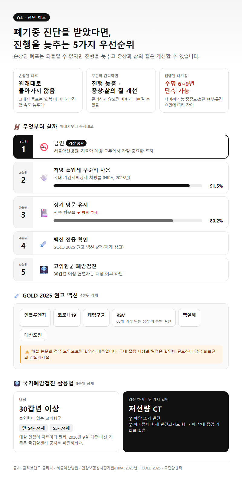 Q4. 폐기종 진단을 받은 뒤 진행을 늦추려면 무엇부터 해야 하나요?