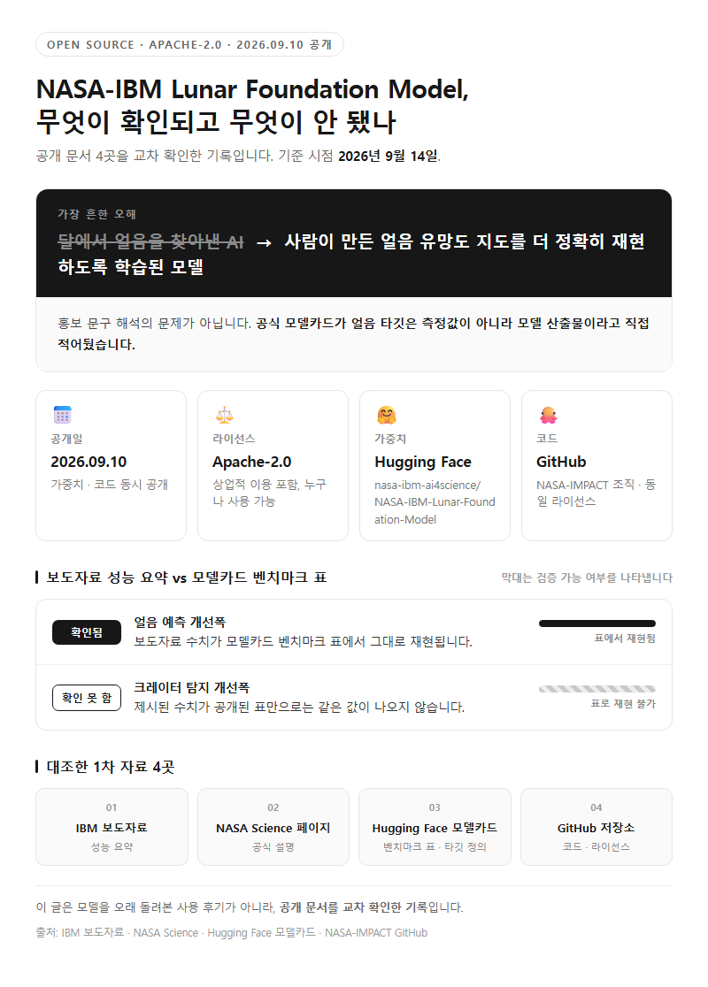 NASA달AI오픈소스 개요