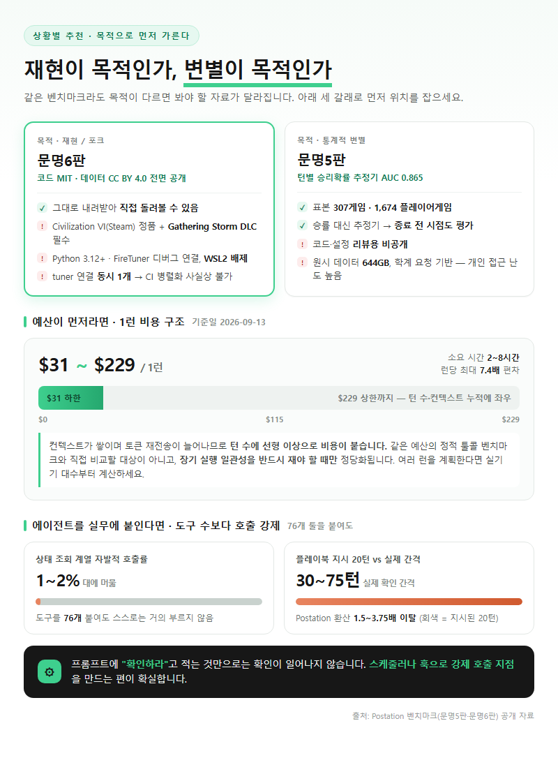 상황별 추천