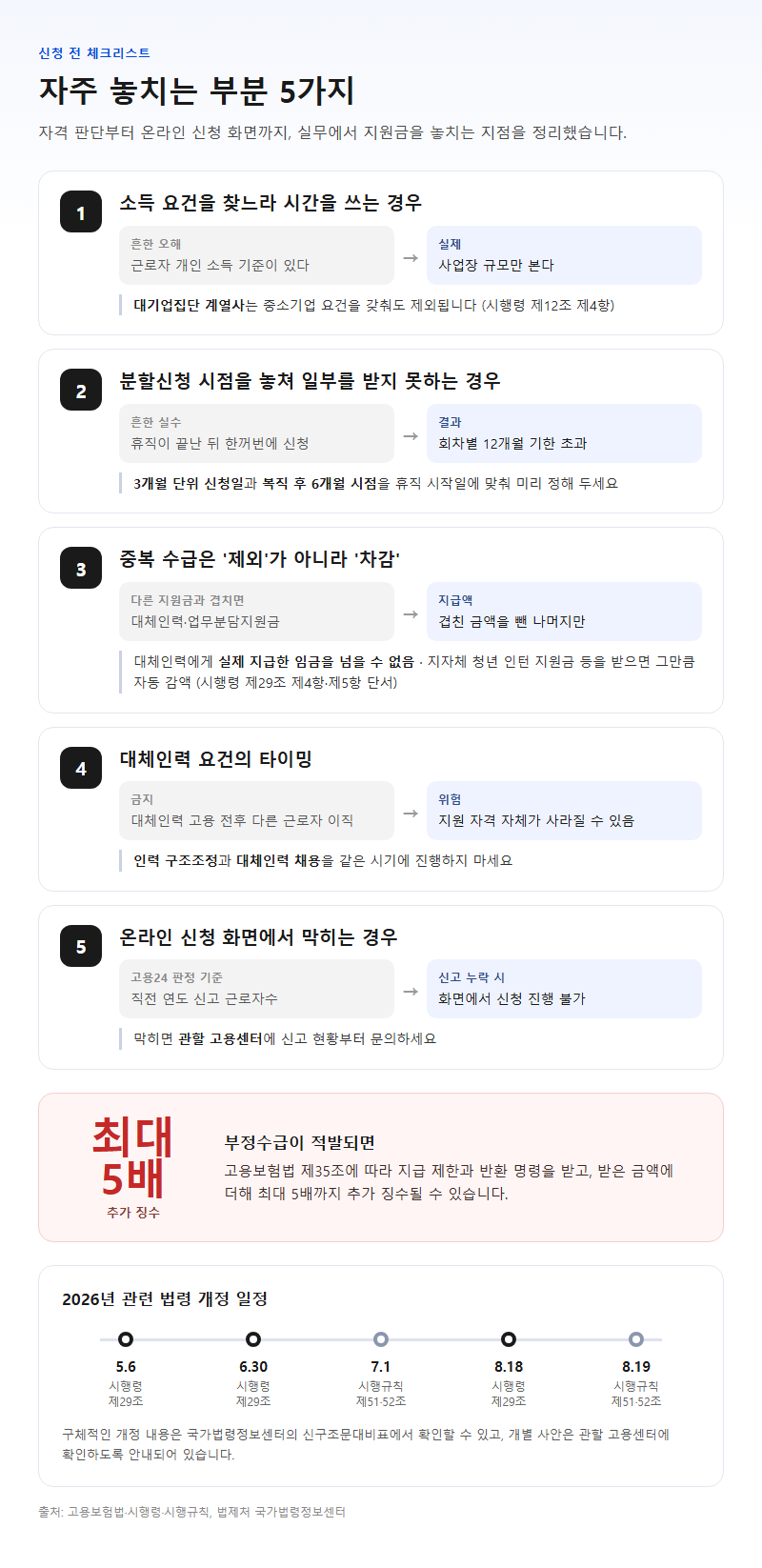 자주 놓치는 부분