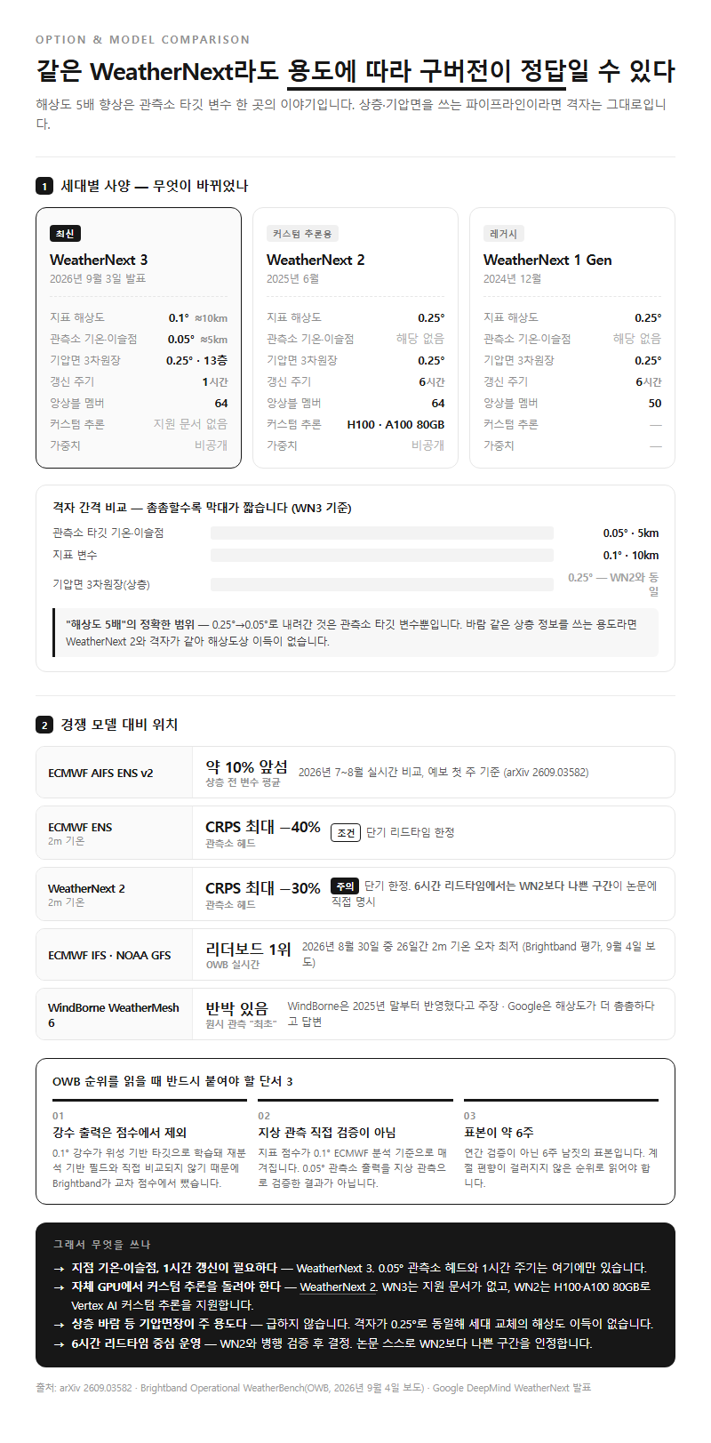 옵션·유형별 비교