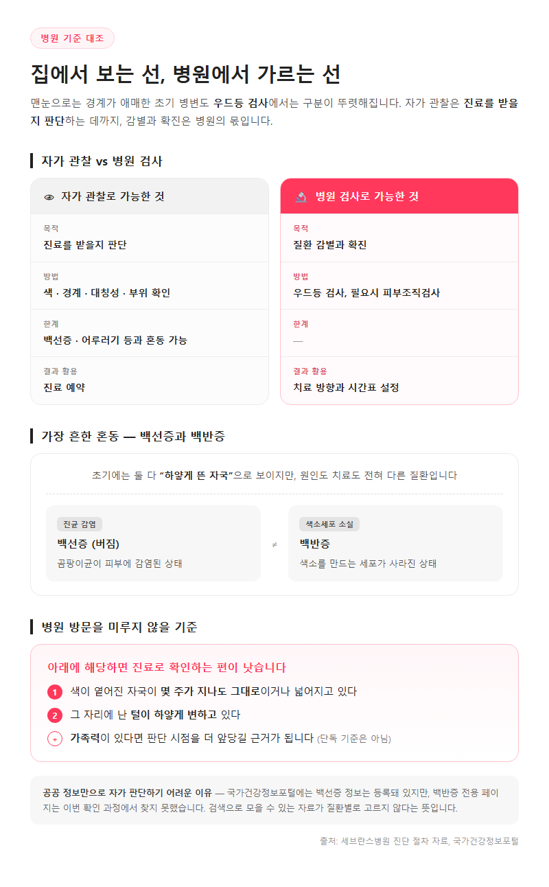 3. 병원에서는 무엇으로 가르는가 — 우드등 검사와 조직검사