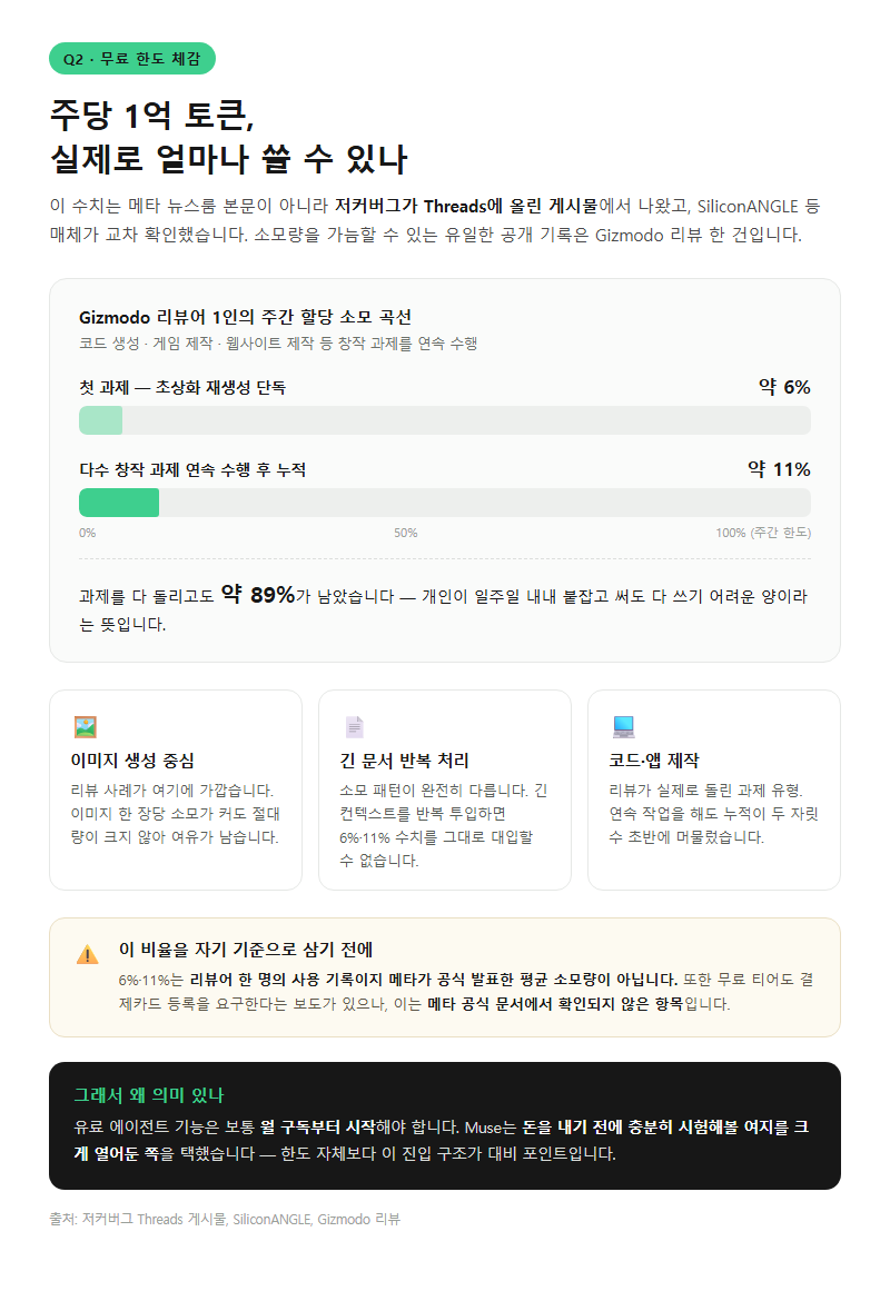 Q2. 주당 1억 토큰 무료라는데 실제로 얼마나 쓸 수 있는 양인가요