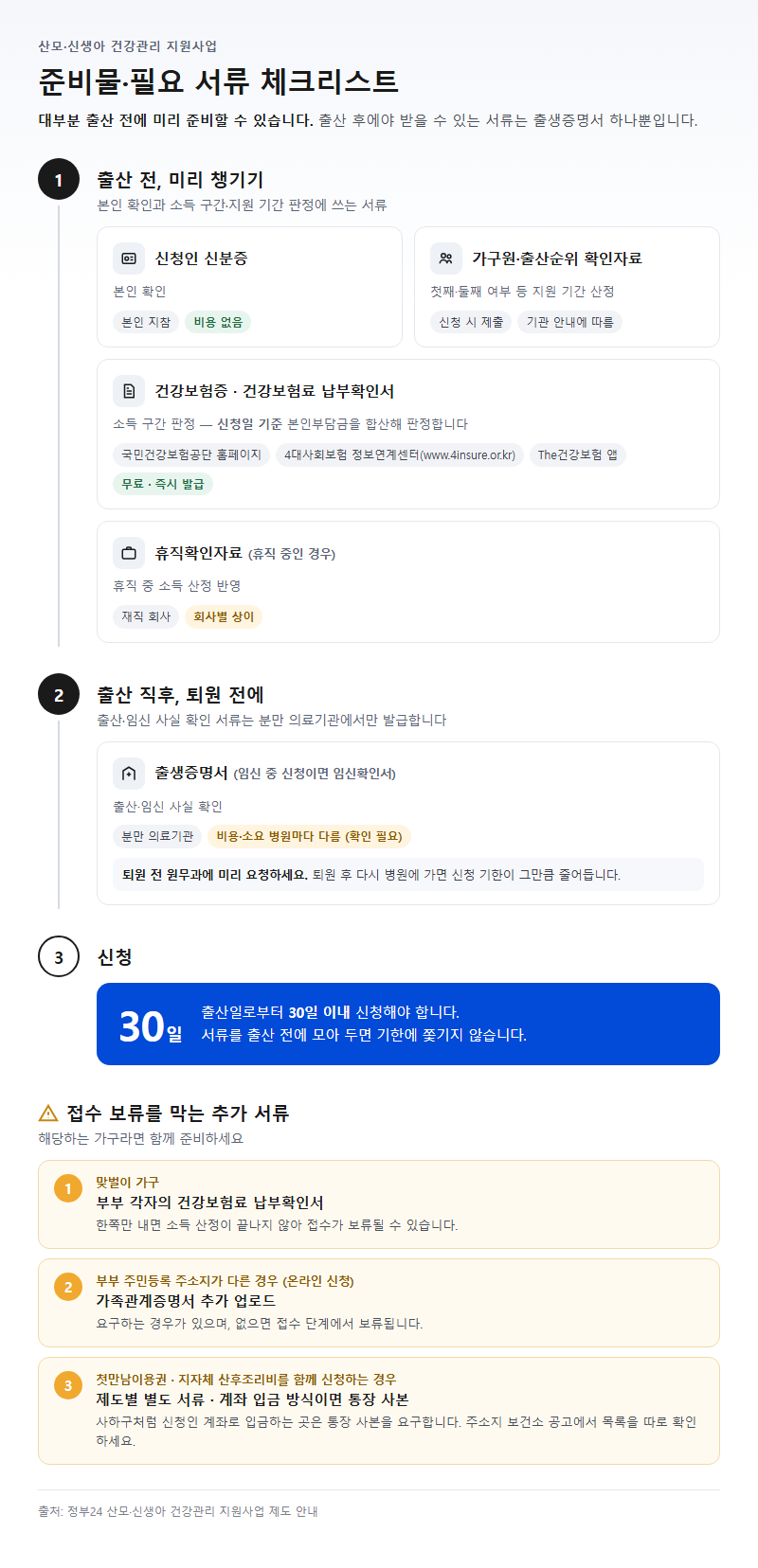 준비물·필요 서류