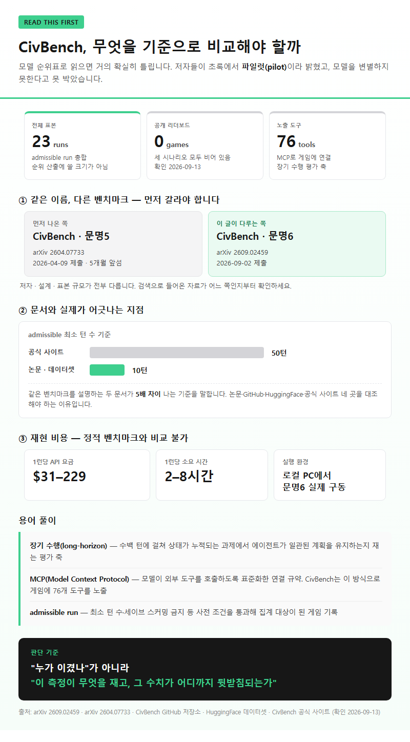 CivBench, 무엇을 기준으로 비교해야 할까
