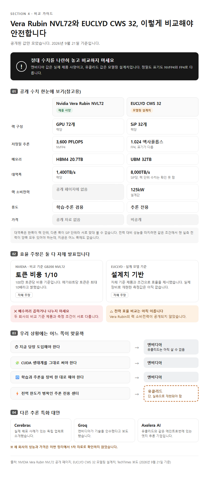 4. 엔비디아 Vera Rubin과 비교할 때 주의할 점