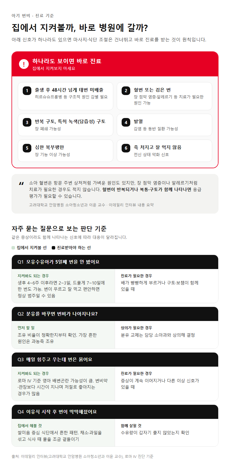 5. 바로 병원에 가야 하는 신호와 자주 묻는 질문