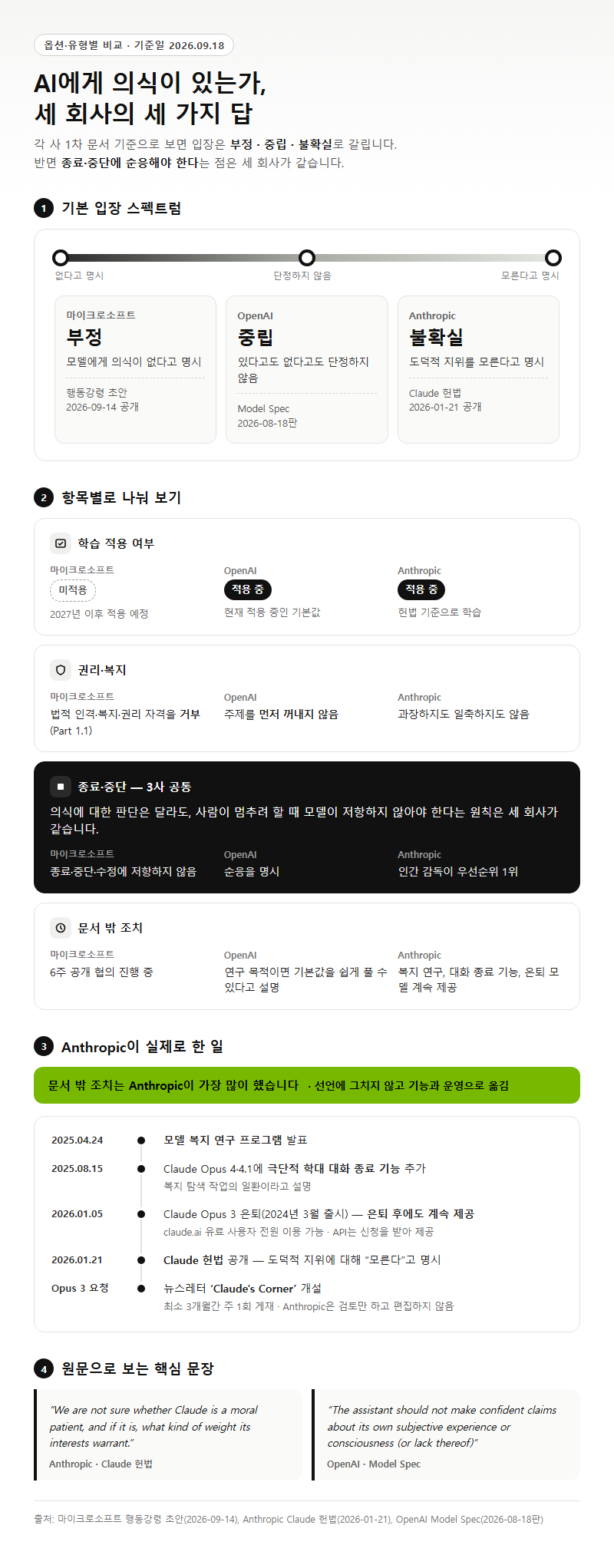 옵션·유형별 비교