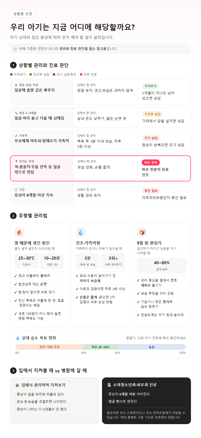 상황별 추천