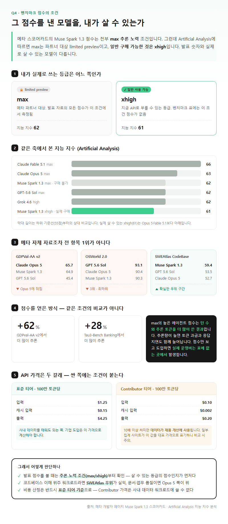 Q4. 벤치마크 점수가 높다던데 그 점수의 모델을 제가 쓸 수 있나요