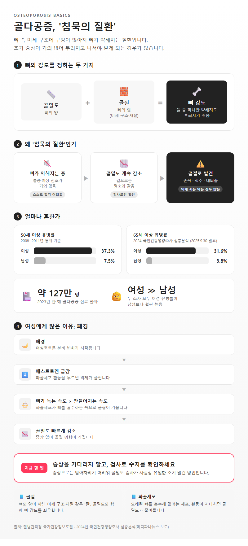 골다공증 개요