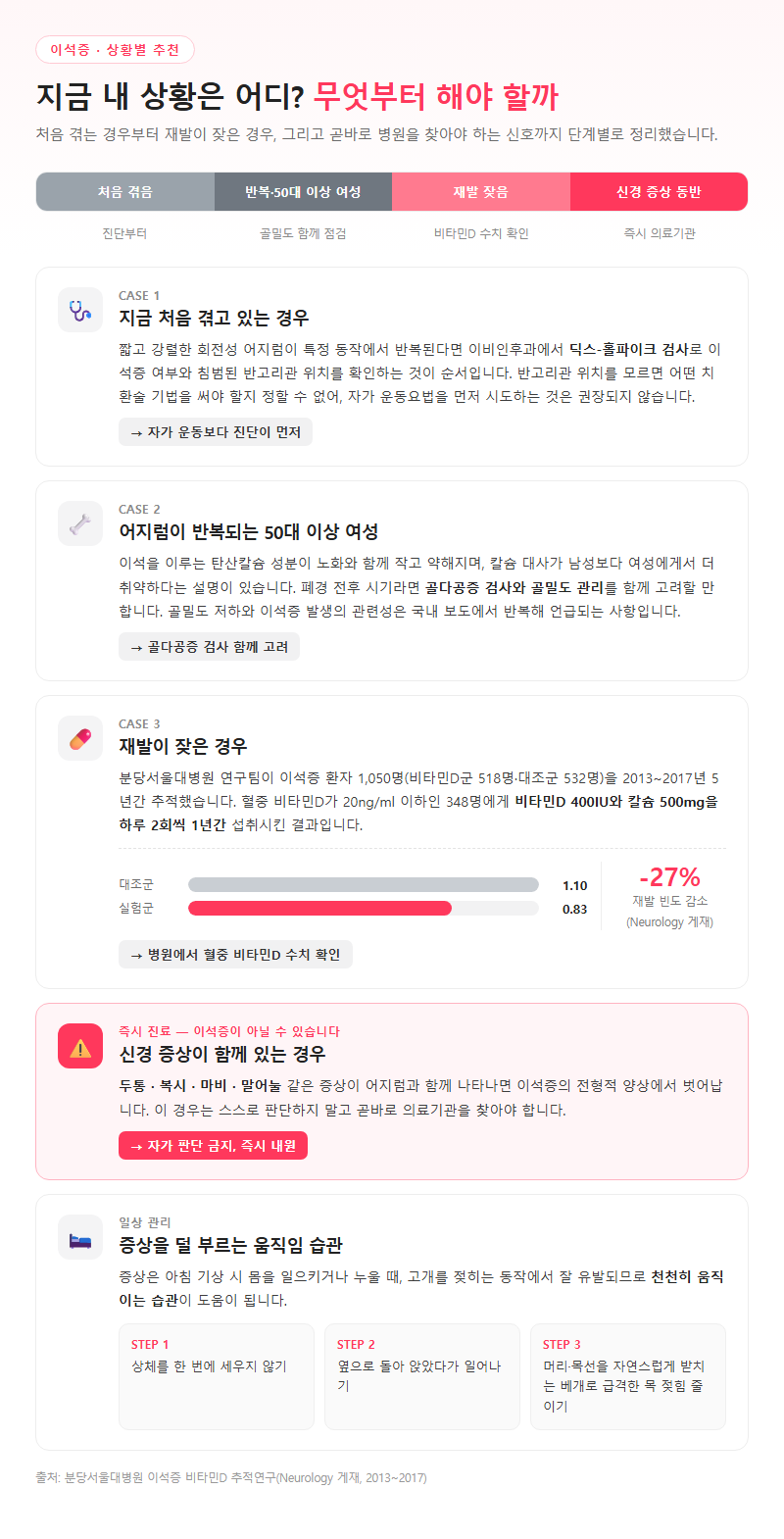 상황별 추천