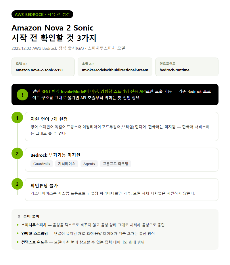 Amazon Nova 2 Sonic 시작 전 확인할 것