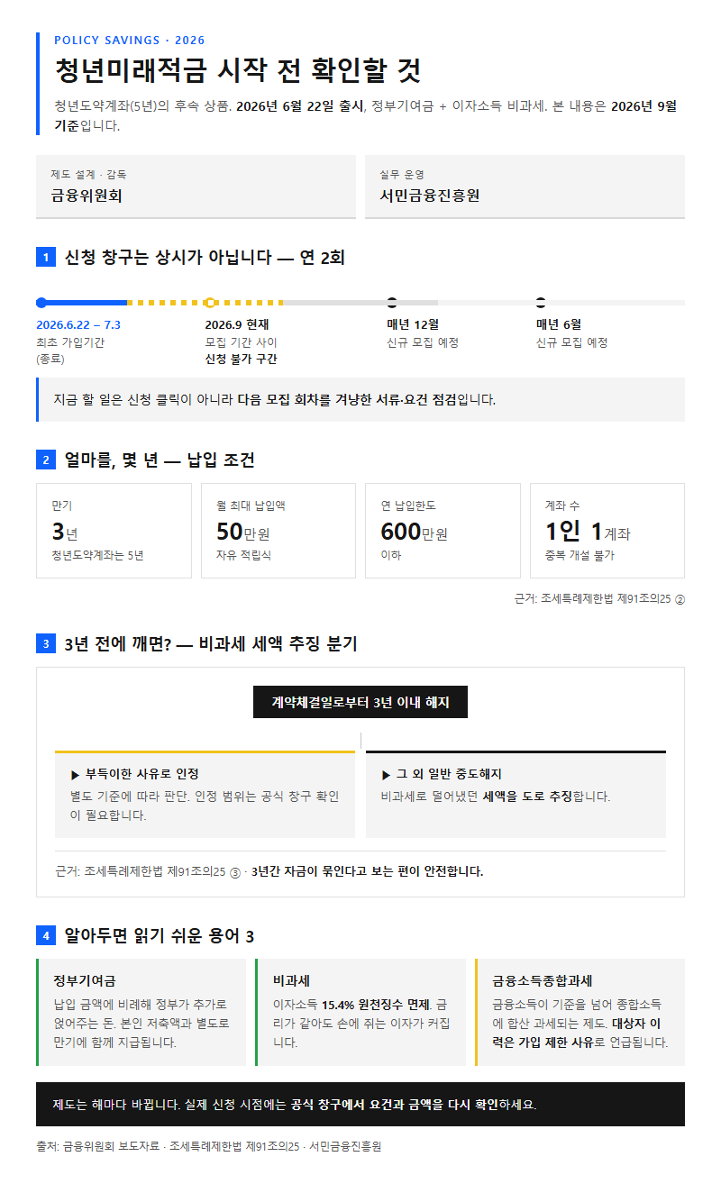 청년미래적금 시작 전 확인할 것