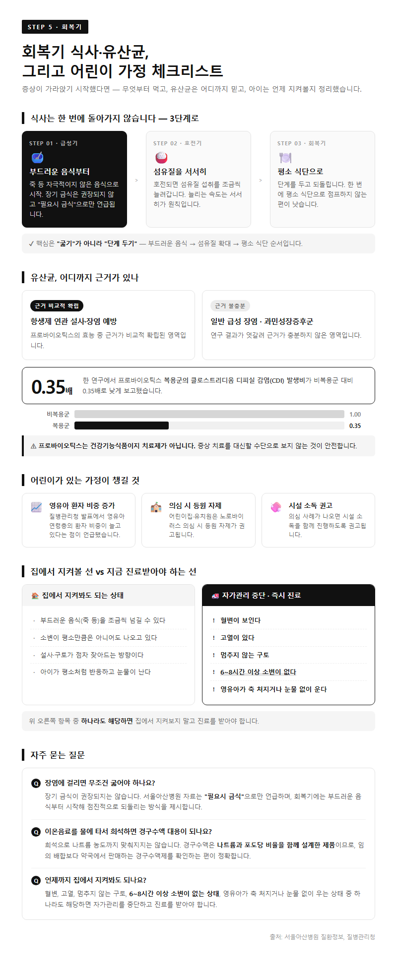5. 회복기 식사·유산균, 그리고 어린이 가정이 챙길 것
