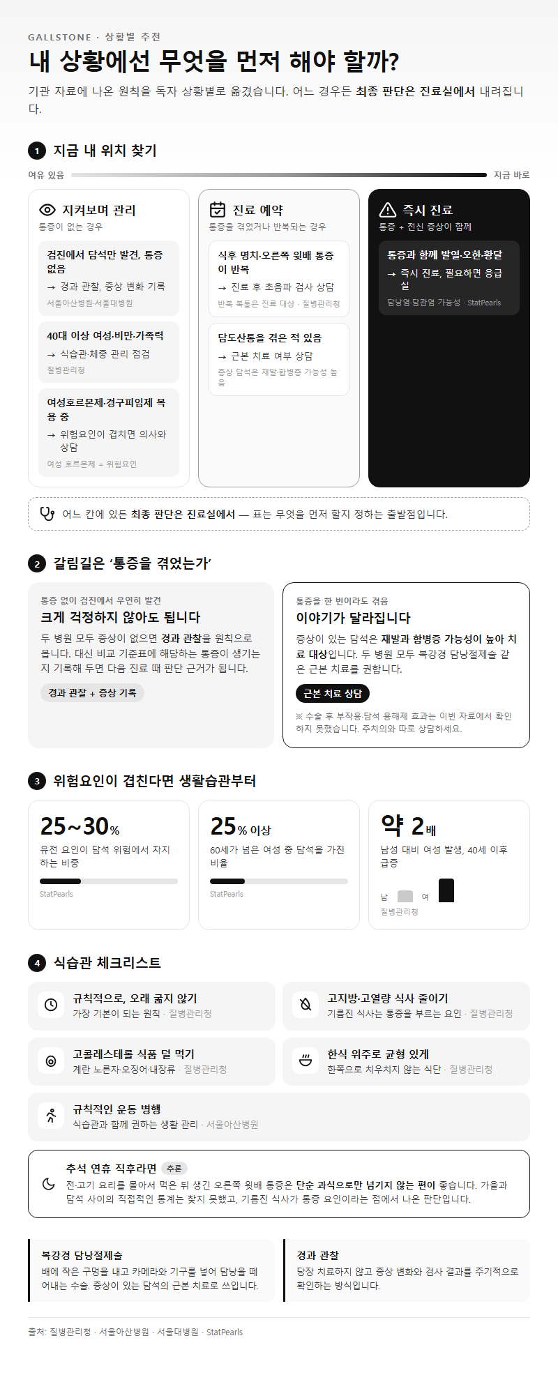 상황별 추천