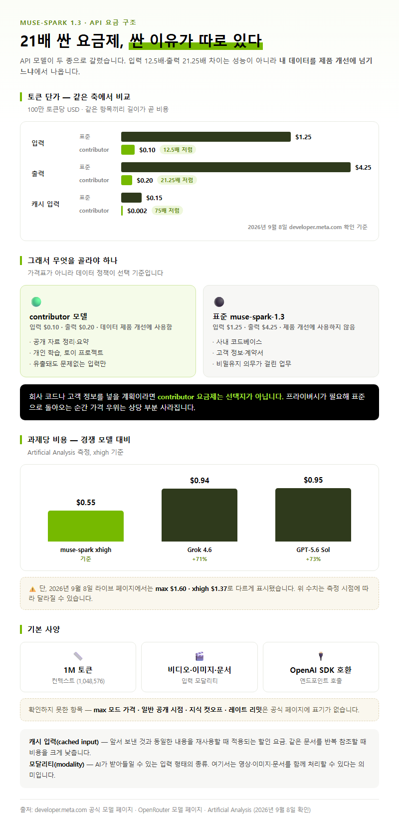 4. 21배 싼 요금제, 싼 이유가 따로 있다