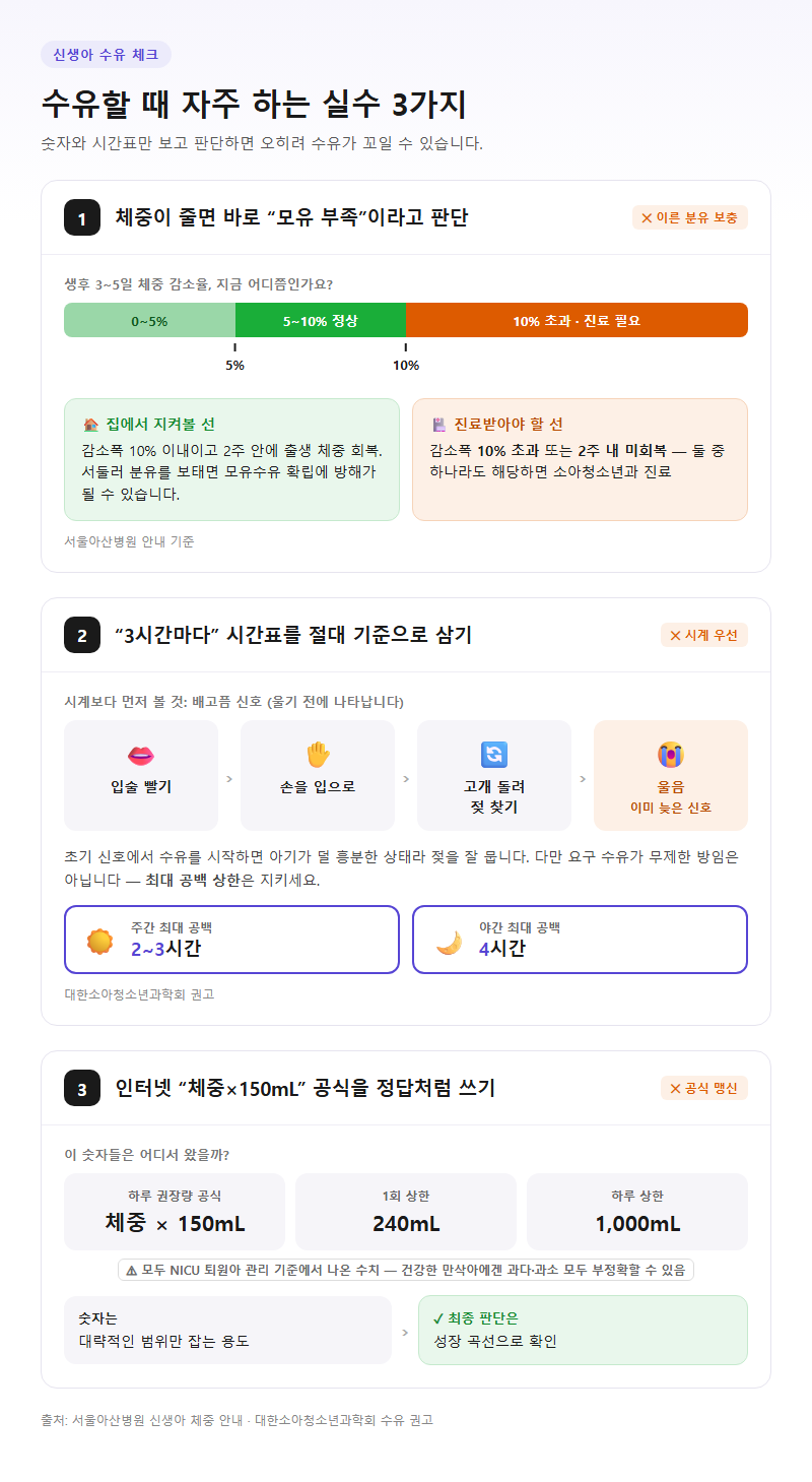 자주 하는 실수