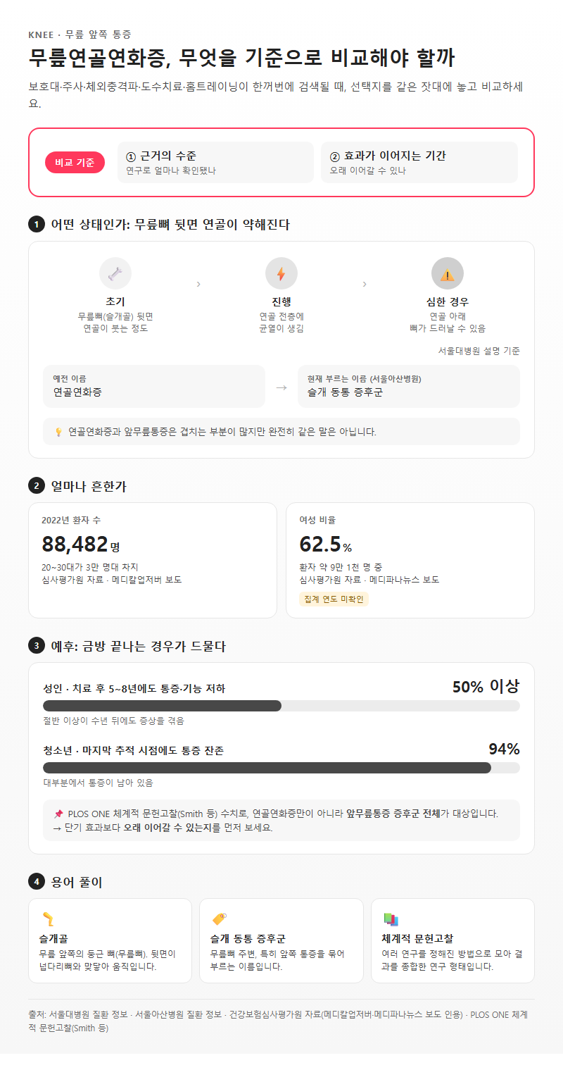 무릎연골연화증, 무엇을 기준으로 비교해야 할까