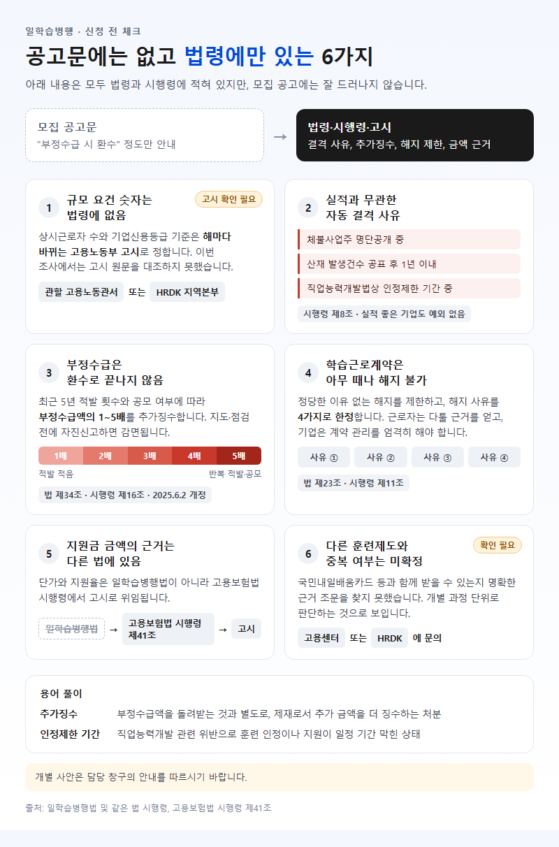 자주 놓치는 부분