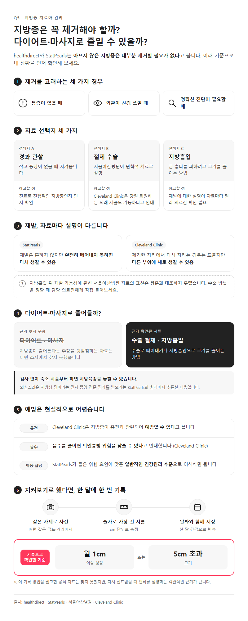 Q5. 지방종은 꼭 제거해야 하나요, 다이어트나 마사지로 줄일 수는 없나요?