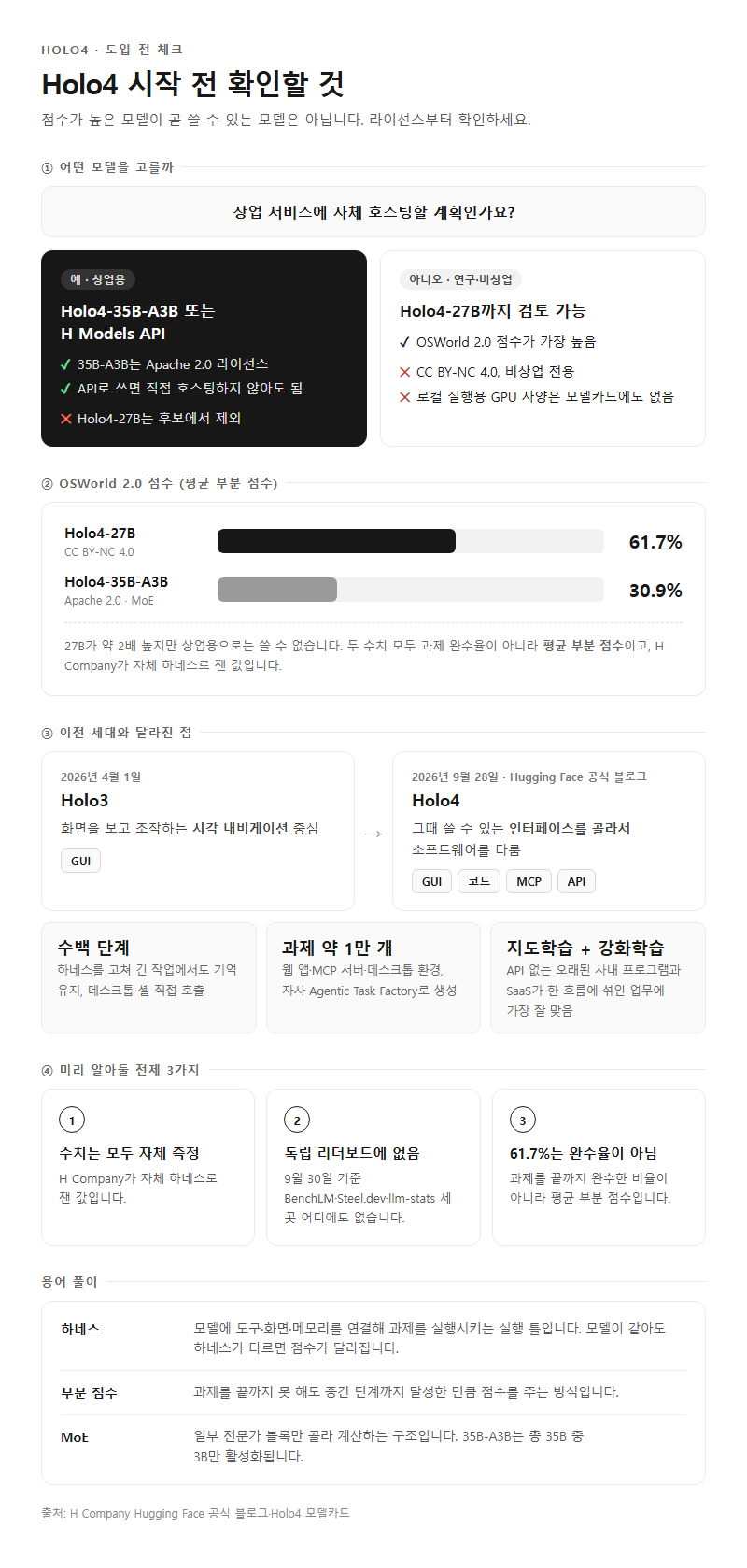 Holo4 시작 전 확인할 것